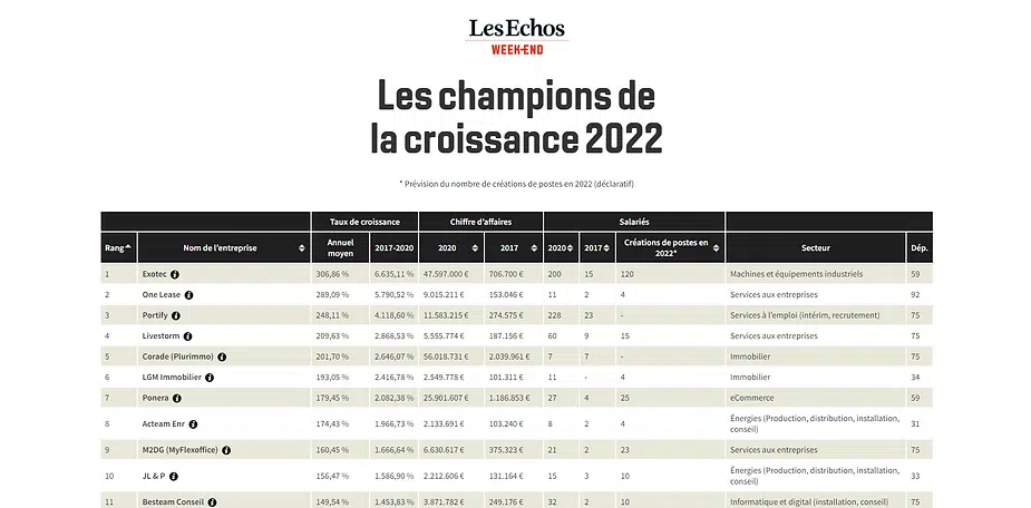 Les champions de la croissance 2022 - Portify 3ème place